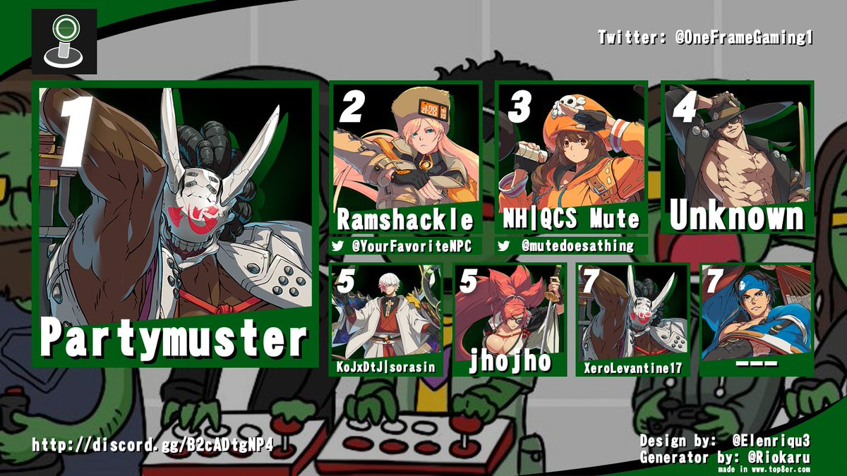 OneFrameGaming1's tweet image. And the Results of our Second Weekly Online GGST Local !