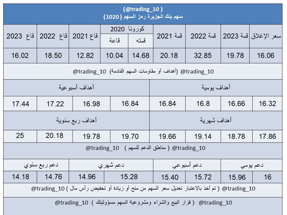 سمار tweet media
