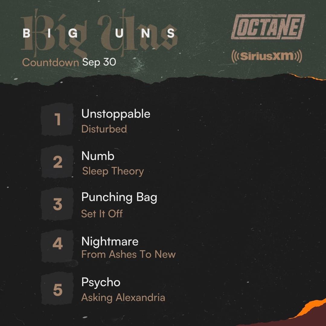 #Unstoppable is number 1 this week on @SXMOctane’s Big Uns Countdown!

@Disturbed #Disturbed @DavidMDraiman @DanDoneganGtr @MikeWengren @JohnMoyerBass