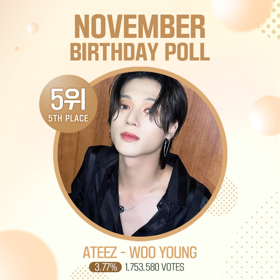 fantoo_official's tweet photo. [📢] 11월 #생일투표 결과 (November #BirthdayPoll Results)

4️⃣ #ATEEZ #홍중 (#HONGJOONG)

5️⃣ #ATEEZ #우영 (#WOOYOUNG)

시안모집(Design Collection)

한) https://t.co/Bt2RDCeTTm
ENG) https://t.co/eCYdhoeWub https://t.co/n9EFvwZPIv