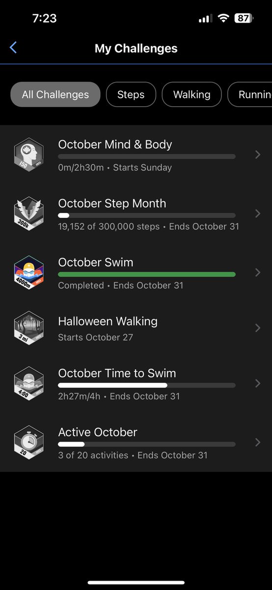 Tiny improvement recently. Stroke count seems much better. The two gaps in the chart are kicking drills. There is one issue - Garmin’s Auto Rest occasionally has +- 3 sec when I finish an interval. I start to consider Apple Watches.