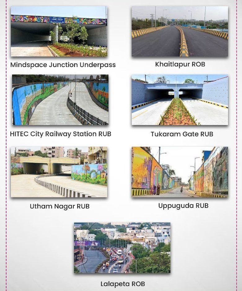 BRS Government Shaping Hyderabad like never before. SRDP is truly inspiring; 33 projects work done of which 17 are flyovers. Hyderabad will soon become a traffic free city. Kudos to the SRDP Team 👏👏

#TriumphantTelangana #HappeningHyderabad