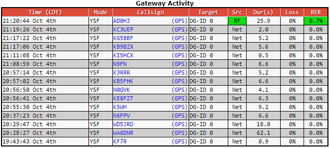 AD0HJ's tweet photo. Another great Net tonite! #WA6DNR #WD5JRD #N9FN #N6FPV #K5WH #KE8FZT #N0GVK #KB5FHK #K3RRR #KI5HCX #KB9BZX #KG5BBF #N9KT #KN2K #N3UPS #KF6JOQ #WZ5BBS #KC7JPC #MM1DEA #KC3UEP #AD0HJ https://t.co/cC2vt5QqAn