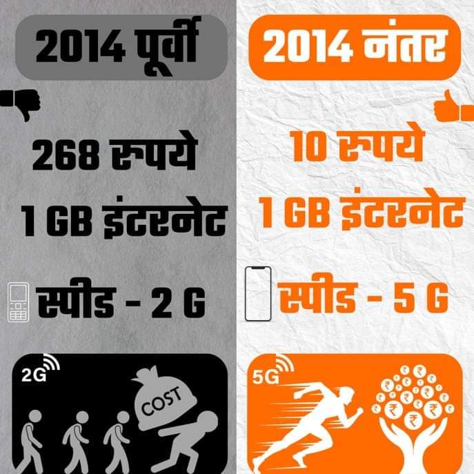 PrakashGade13's tweet photo. महागाईवर ज्ञान देणारे हे वाचून घ्या..

9 वर्षात झालेली क्रांती! 

मोदजींनी दिलेली स्वस्त इंटरनेट स्पीड घेऊन आम्हालाच महागाईवर ज्ञान देतात. https://t.co/5rS1RnGDVN