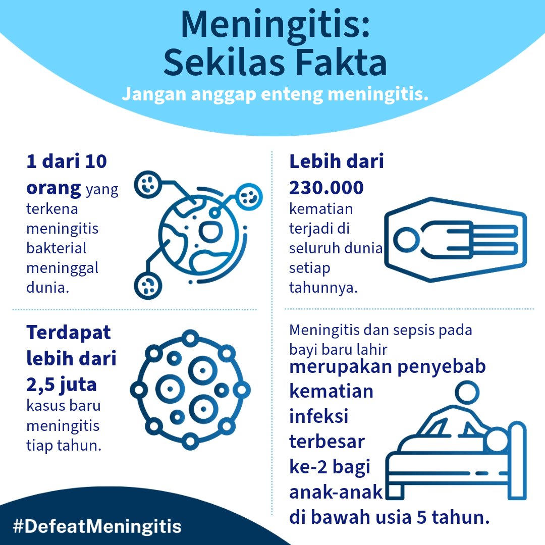 Hari ini adalah #HariMeningitisDunia!

Meningitis dapat mempengaruhi siapa saja di segala usia. Penyakit ini dapat berakibat fatal dalam beberapa jam dan menyebabkan cacat seumur hidup.

#KalahkanMeningitis
#DefeatMeningitis
#WorldMeningitisDay