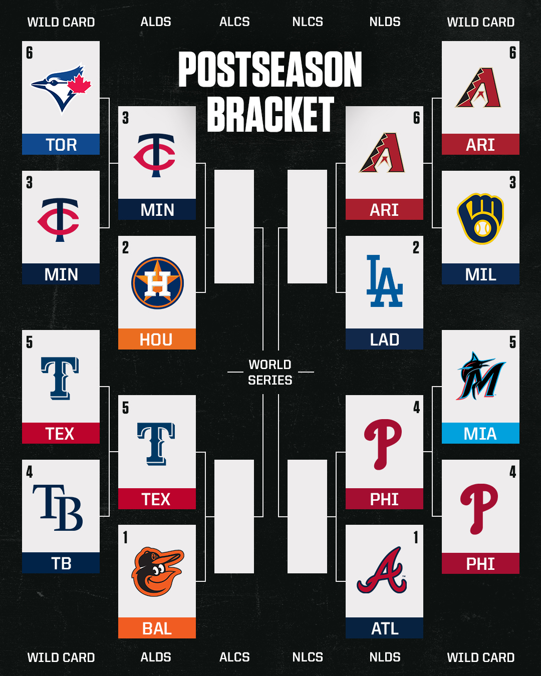 The MLB Playoff Bracket