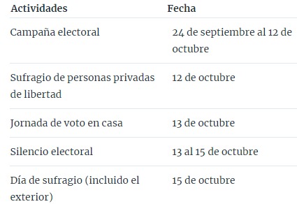 El analista Mauricio Alarcón, "más temprano que más que posturas ideológicas, los ecuatorianos quieren alternativas para enfrentar de manera decidida a esos tres problemas identificados como prioridad por los ciudadanos: la inseguridad, la crisis económica y la falta de empleo"