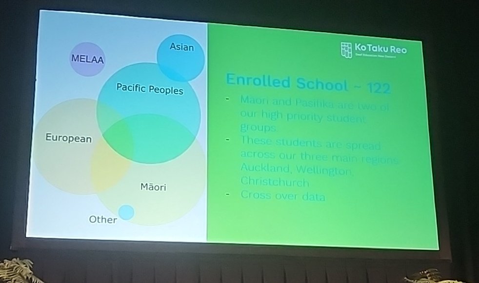 robeanne's tweet photo. Interesting difference in demographic spread in Enrolled and Outreach Deaf Education #KoTakuReo multiple layers of complexity which provide challenges. #uLearn23 https://t.co/Qs8SmKNfD3