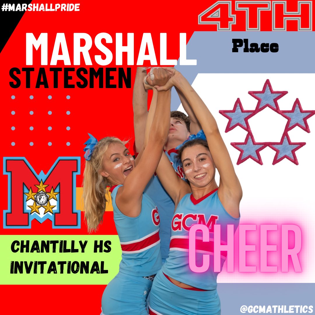 GCMsports1's tweet photo. Nice performance for the @gcm_cheer at the Chantilly HS Competition tonight! Our Varsity team finished 4th place (out of 12 teams), while our JV placed 5th at the Invitational. Fantastic work!!
๐ฃ๐ฃ๐๐
#gcmcheer
#marshallpride https://t.co/smkbX1sQd1