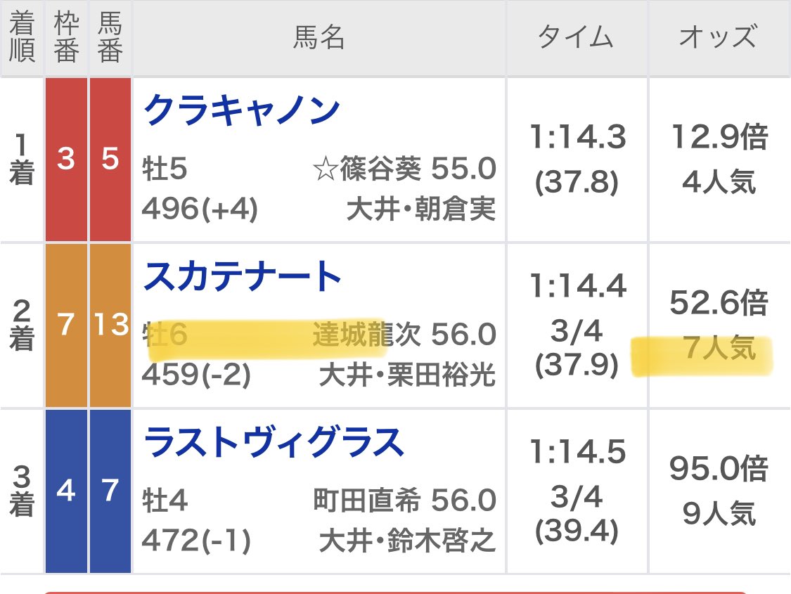 maria_0515_'s tweet photo. ~大井1Rの無���予想欲しい方~
いいねとリポストで教えてっ！

🔥今開催1番"熱い"大井🔥 https://t.co/1BTSLF3PR3