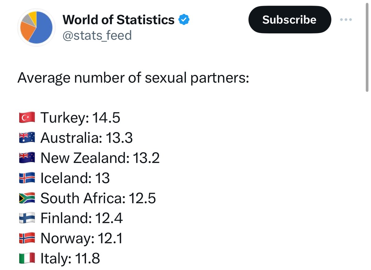 Brodhe's tweet image. Because this stupid heteronormative stat keeps circulating the internet, I'm curious what our stats would be really like. 

I've put together a quick anonymous survey and will release the results in a few days.

Do me a favour and fill out the survey, then share it?…