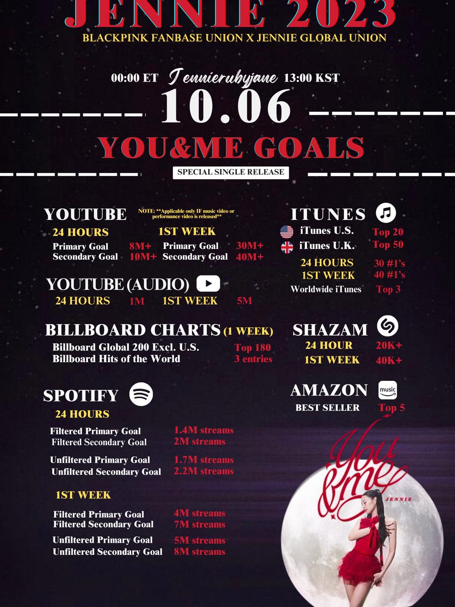 misskoreaJisoo's tweet photo. TENEMOS METAS PARA YOU AND ME, DIFUNDAN!!!!

HORARIOS:

05 de octubre:
10:00 pm🇲🇽🇨🇷🇬🇹🇳🇮🇭🇳🇸🇻🇧🇿
11:00 pm🇨🇴🇵🇦🇵🇪🇪🇨

06 de octubre:
12:00 am🇻🇪🇵🇷🇩🇴🇧🇴🇨🇺🇵🇾
01:00 am🇧🇷🇺🇾🇦🇷🇨🇱
06:00 am🇪🇸 https://t.co/nR2uM1e2tF