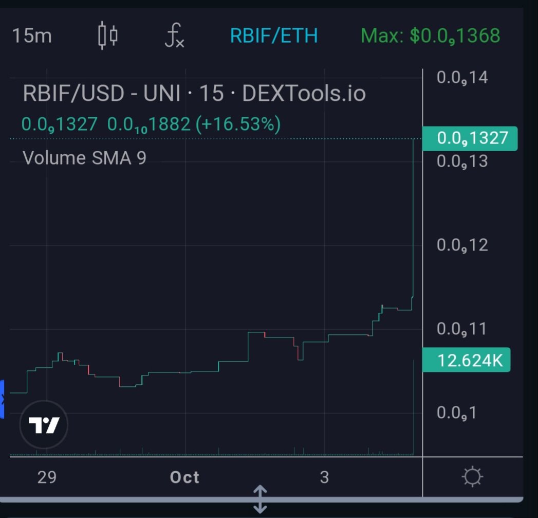minar7maude's tweet image. Invest in #RBIF will be the shortest path for you to achieve financial freedom. There's still time, BIG NEW is about to be announced. Now or never.
@RGI_info #RoboWarrior #Fintech #RoboFam #RoboInu