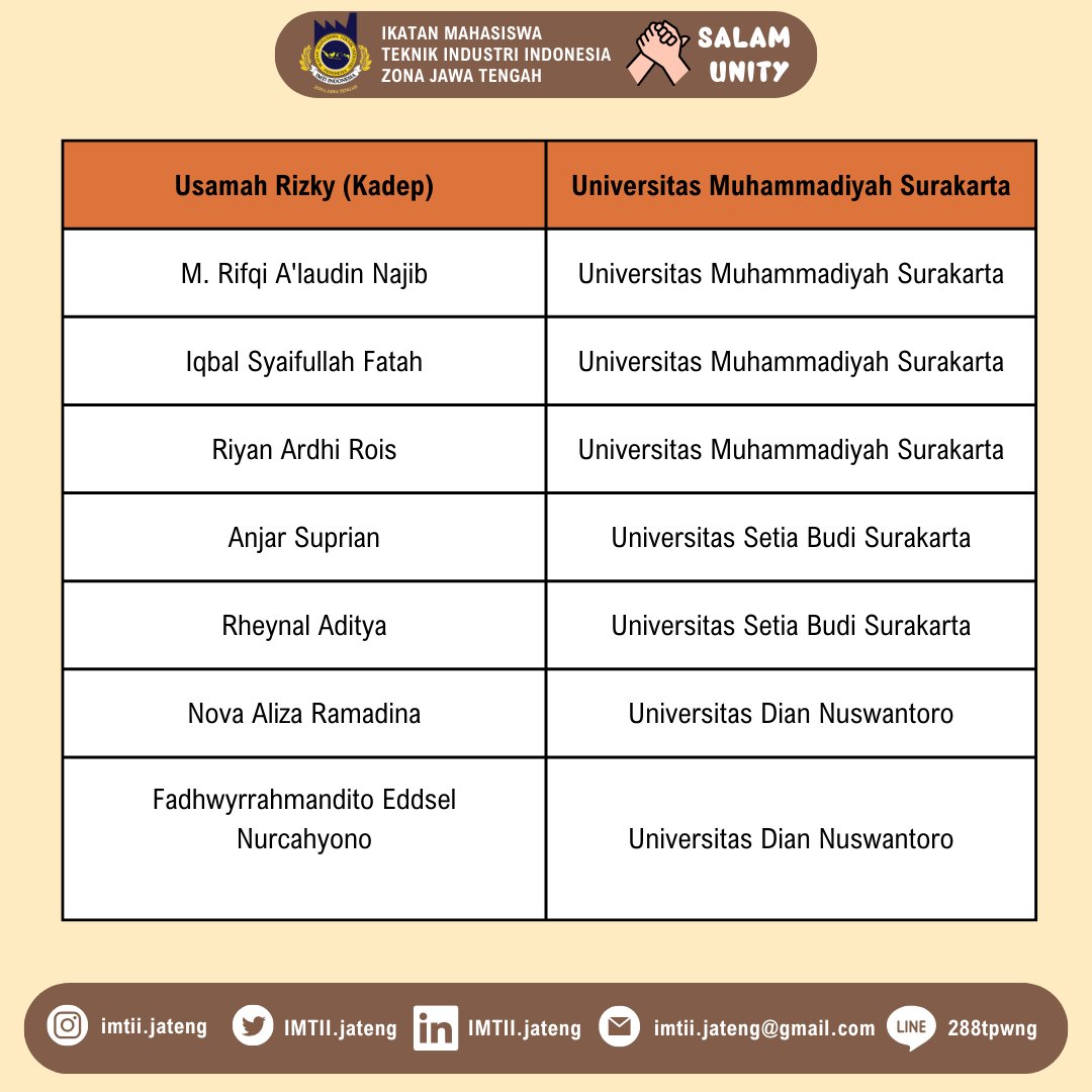 imtiijawatengah's tweet image. [BADAN PENGURUS HARIAN 𝗜𝗠𝗧𝗜𝗜 𝗭𝗢𝗡𝗔 𝗝𝗔𝗪𝗔 𝗧𝗘𝗡𝗚𝗔𝗛]
 𝗦𝗔𝗟𝗔𝗠 𝗨𝗡𝗜𝗧𝗬 
“Departemen Pengabdian Masyarakat”
_____
BADAN PENGURUS HARIAN 𝗜𝗠𝗧𝗜𝗜 𝗭𝗢𝗡𝗔 𝗝𝗔𝗪𝗔 𝗧𝗘𝗡𝗚𝗔𝗛 Periode 2023/2024
𝗦𝗔𝗟𝗔𝗠 𝗨𝗡𝗜𝗧𝗬🤝
#imtiizonajateng
#imtiIndonesia
#salamunity