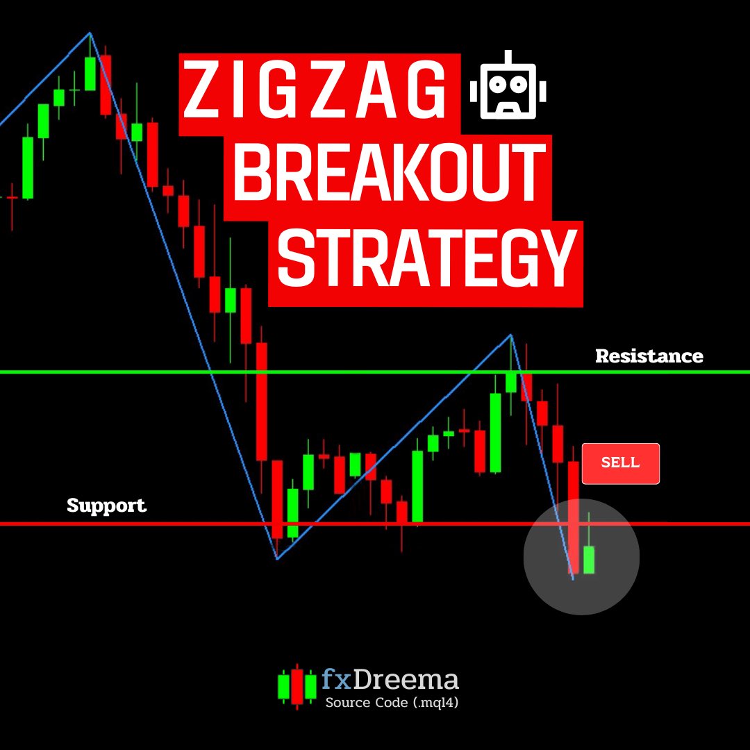 Shirobotfx's tweet photo. EA Robot - ZigZag Breakout Strategy
Support and Resistance

https://t.co/cQkBoKQ5y5

#forex #fxdreema #expertadvisor #ForexMarket https://t.co/yvMVJ0wnft