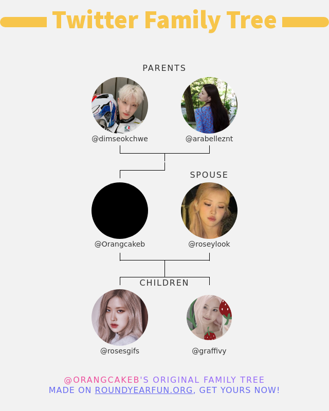 Orangcakeb's tweet photo. 👨‍👩‍👧‍👦 My Twitter Family:
👫 Parents: @dimseokchwe @arabelleznt
👰 Spouse: @roseylook
👶 Children: @rosesgifs @graffivy

➡️ https://t.co/pRMCELoXO7 https://t.co/ggJhII3ubW