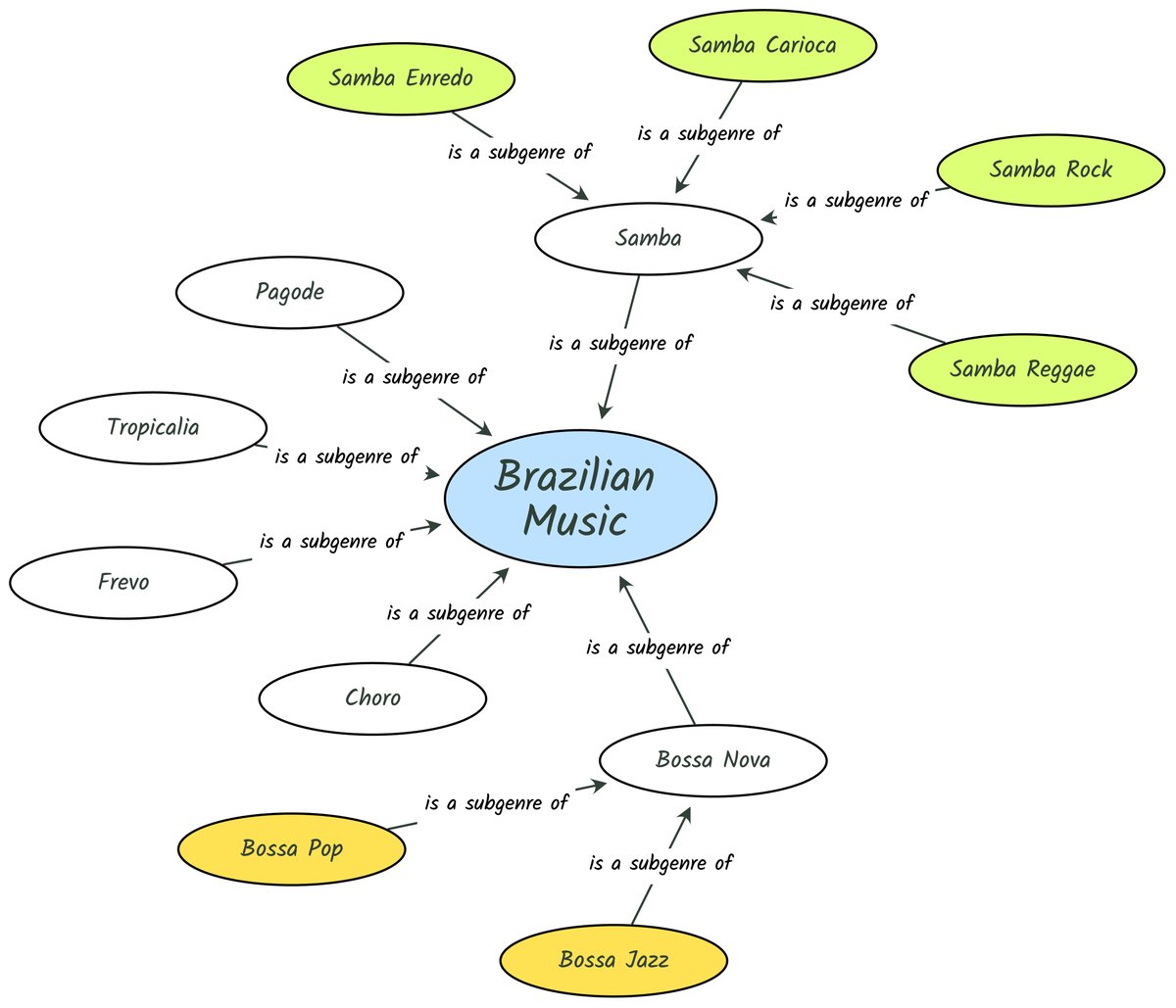 FlowchartFun's tweet image. Our Mind Map template has been updated! We hope it helps you organize your thoughts better. Are there other templates you wish we had? Let us know! 🧠 #FlowchartFun #MindMap
