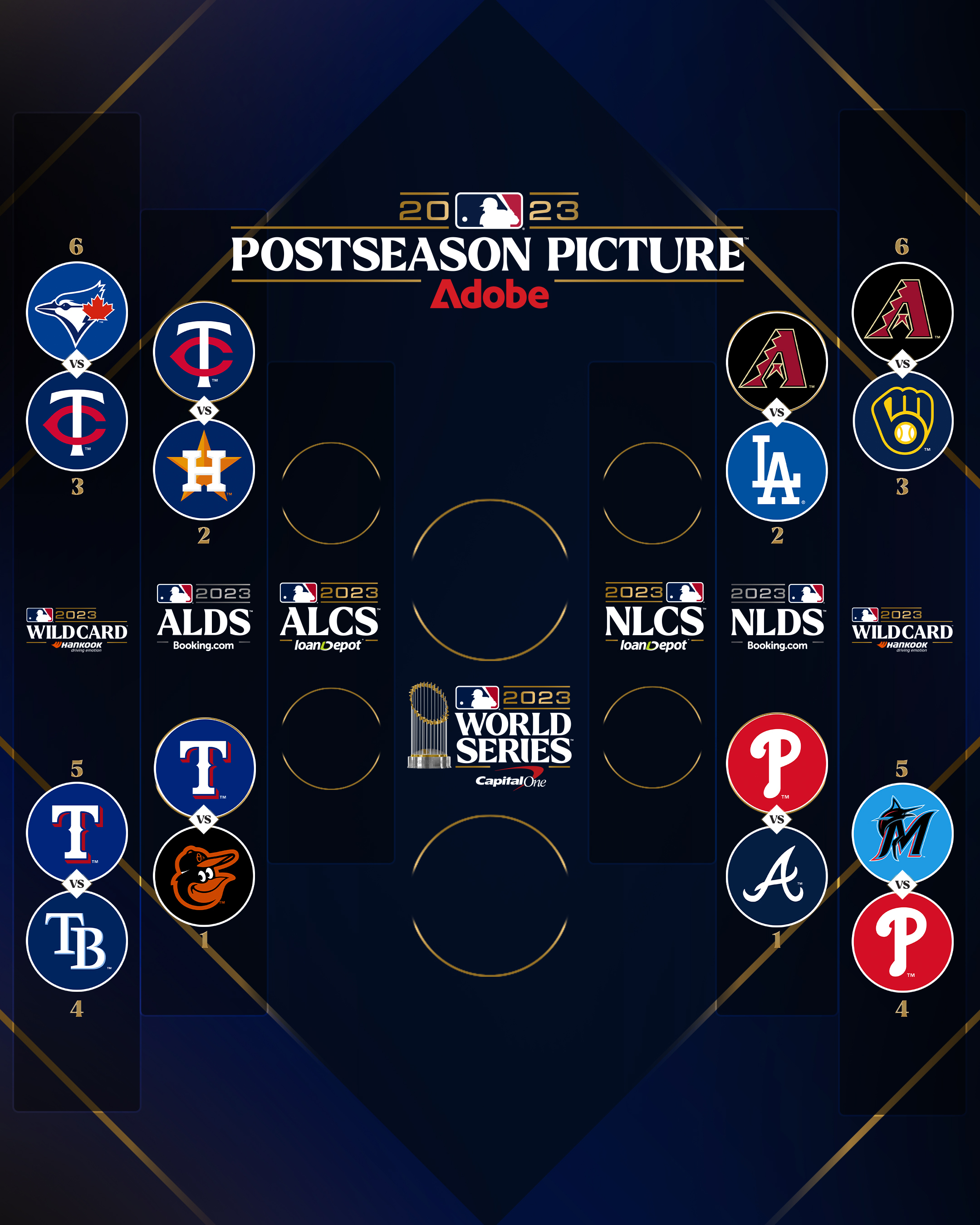 MLB on X: Here's how things stand heading into the Division Series. 👀   / X