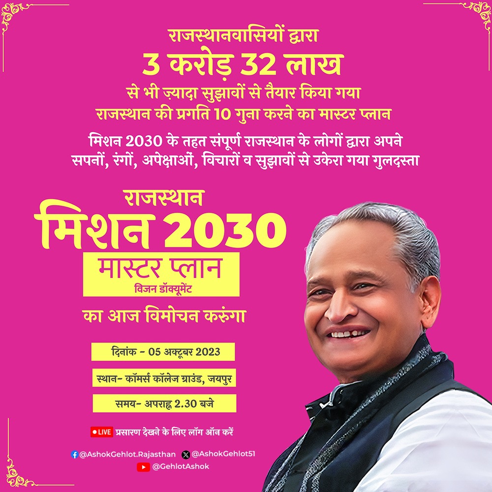 सबके अरमान से नं.1 राजस्थान 
तैयार है मिशन 2030 का मास्टर प्लान

राजस्थान की हर ढाणी, गांव, शहर व क्षेत्र के सपनों की स्याही से तैयार मिशन 2030 के 'मास्टर प्लान' का आज विमोचन करूंगा।

#RajasthanMission2030