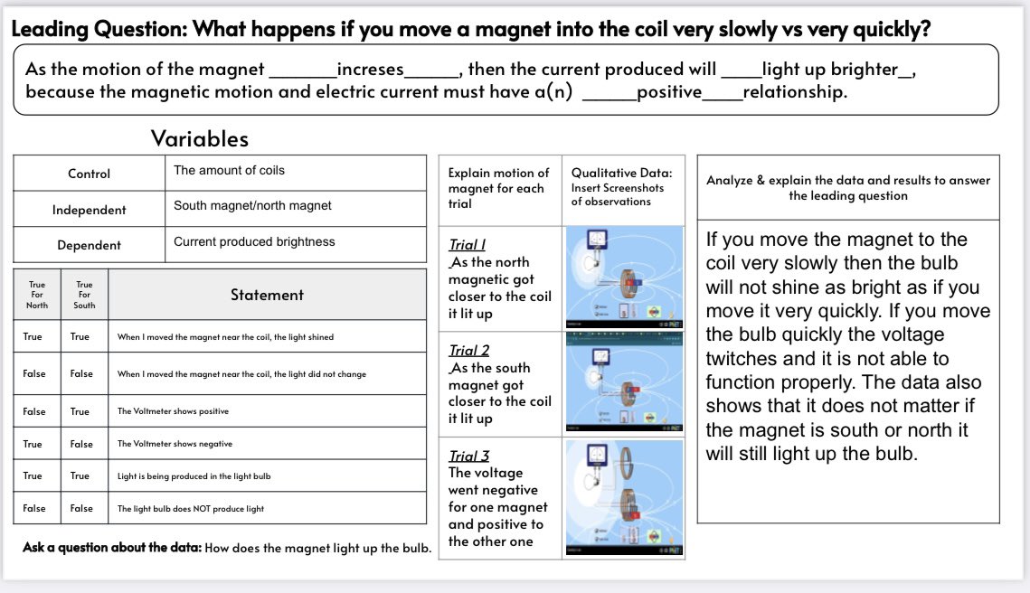 arianakhern's tweet photo. Integrated #science students have been busy with non-contact forces. They are gearing up to plan and conduct an investigation to provide evidence that electric current can produce a magnetic field and ๐. A #pHet sim and #ScienceReps worked nicely together for reps! #Eduprotocols https://t.co/uPnU55qPcI