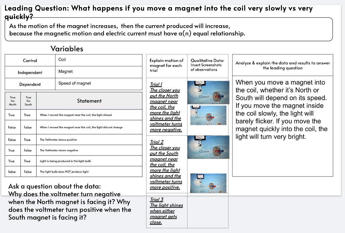 arianakhern's tweet photo. Integrated #science students have been busy with non-contact forces. They are gearing up to plan and conduct an investigation to provide evidence that electric current can produce a magnetic field and ๐. A #pHet sim and #ScienceReps worked nicely together for reps! #Eduprotocols https://t.co/uPnU55qPcI
