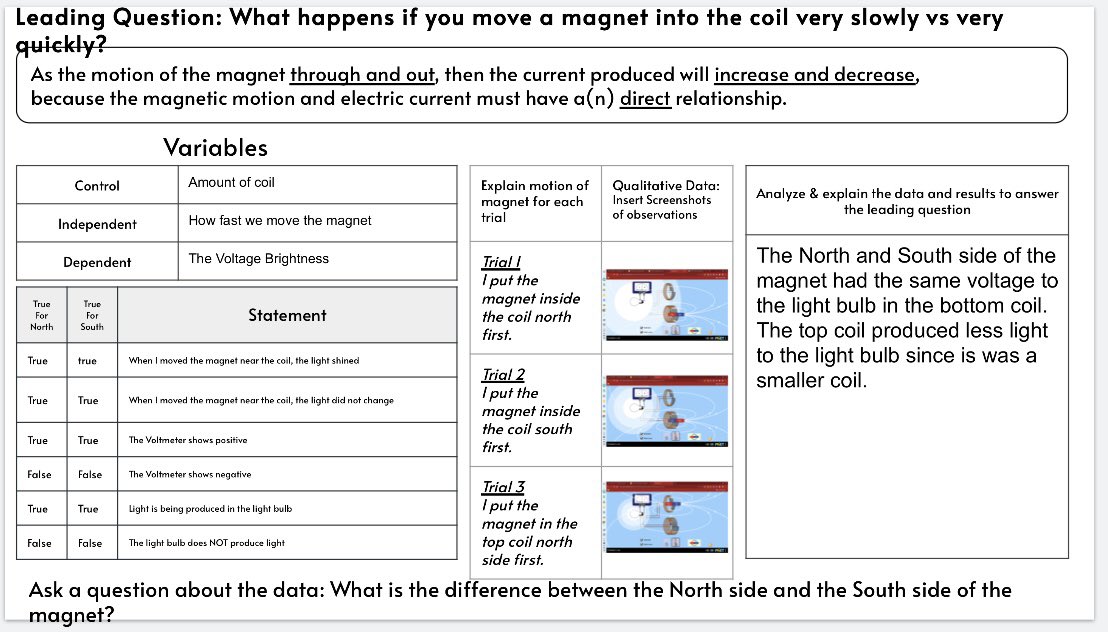 arianakhern's tweet photo. Integrated #science students have been busy with non-contact forces. They are gearing up to plan and conduct an investigation to provide evidence that electric current can produce a magnetic field and ๐. A #pHet sim and #ScienceReps worked nicely together for reps! #Eduprotocols https://t.co/uPnU55qPcI