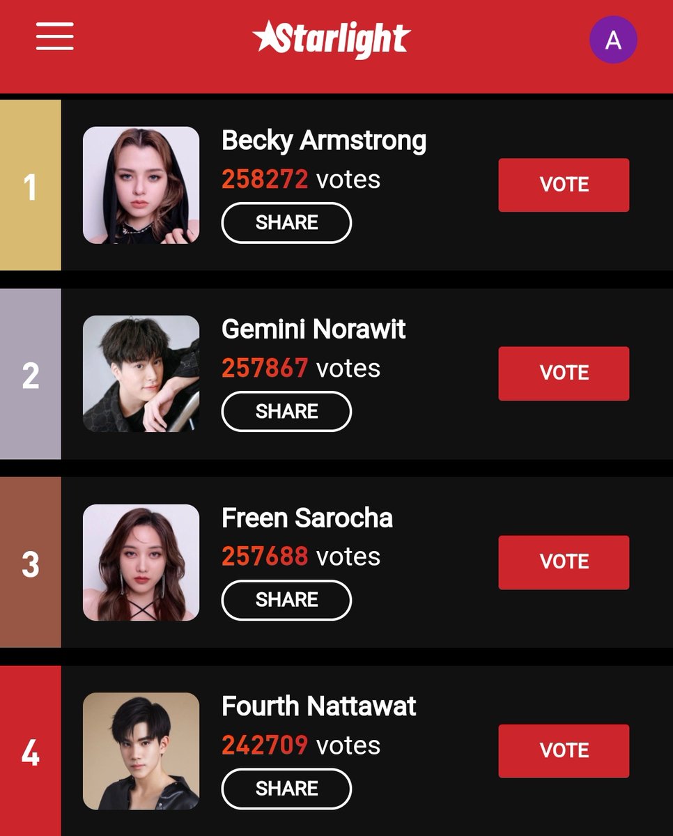 Sampiyo_freen's tweet photo. STARLIGHT AWARDS VOTING 

Freen is nominated for: 
“2023 The Rising Star in Thailand” on Starlight Voting

🎮 Limited Time Fun Draw
🗓️ 10/03 - 10/06

 📣 GIRLFREENS AND BOYFREENS 👇
Use our link below to vote:
 🔗https://t.co/R9tMNTST8b

#srchafreen #STARLIGHT2023XFreenSarocha https://t.co/sNP4IK75nb