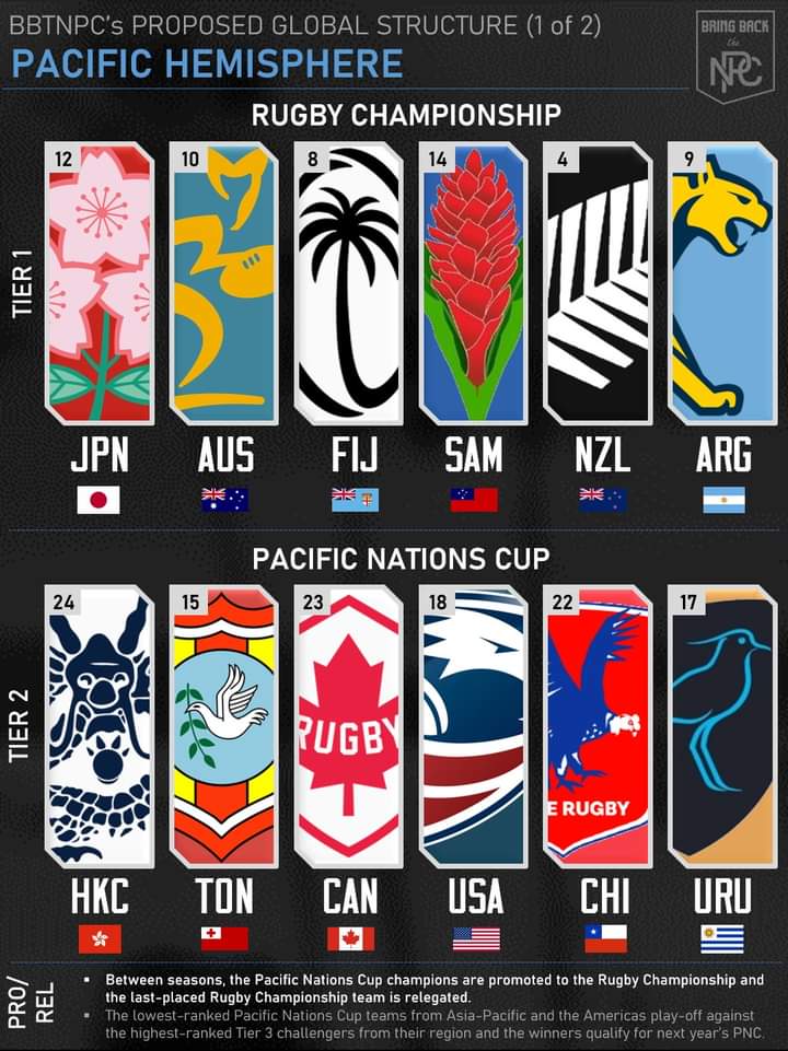 The Village Idiots 1st XV Half-back tweet media