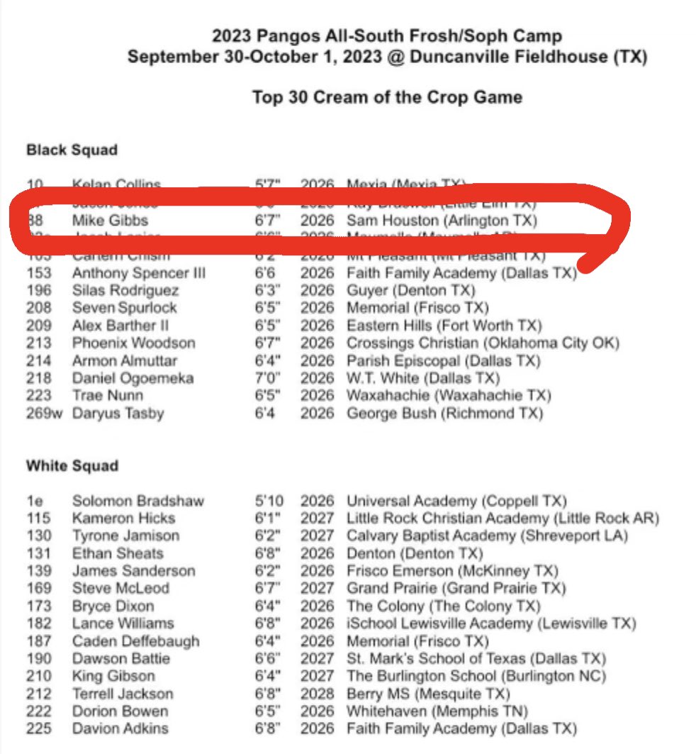 BIGSAMhsbb (@bigsamhsbb) on Twitter photo Congrats to #BIGSAM own <a href="/MikeGibbs16_/">Mike Gibbs</a> on being selected Top 30 in the 2023 <a href="/PangosAACamp/">Pangos All-American Camp</a> #CreamOfTheCrop !! #TheFutureIsBright
#EA #theEAst #EastSidePride Congrats to #BIGSAM own <a href="/MikeGibbs16_/">Mike Gibbs</a> on being selected Top 30 in the 2023 <a href="/PangosAACamp/">Pangos All-American Camp</a> #CreamOfTheCrop !! #TheFutureIsBright
#EA #theEAst #EastSidePride