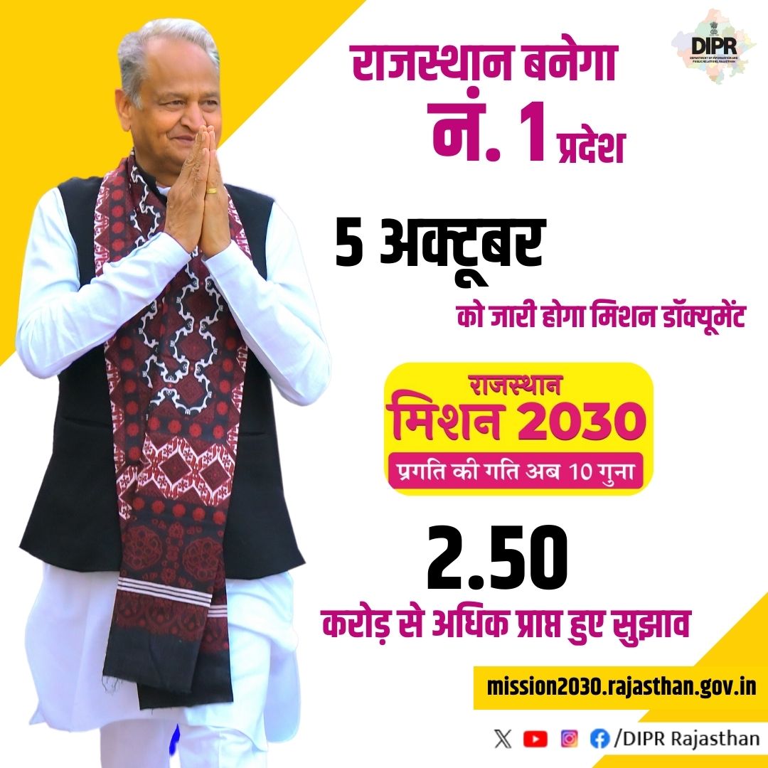 राजस्थान बनेगा नं. 1 प्रदेश राजस्थान मिशन 2030 प्रगति की गति 10 गुना 5 अक्टूबर को जारी होगा मिशन डॉक्यूमेंट #मॉडल_स्टेट_राजस्थान #JanSammanJaiRajasthan #RajasthanMission2030 @ashokgehlot51 @AshokChandnaINC @RajCMO @RajGovOfficial