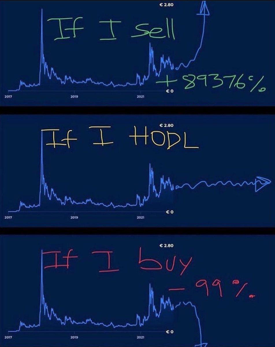 If I buy 👇        vs If I hold👇       vs If I sell 👇