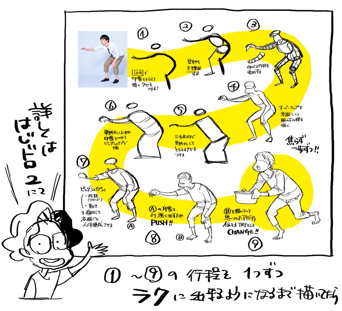 はじドロ2でお話ししているこの図解は 「これを同一タイミングに重ねて描いていく」ではなく ①をたくさんやって「なんだこれ楽勝じゃん」って思う ②をたくさんやって「なんだこれ楽勝じゃん」って思う ③をたくさんやって「なんだこれ楽勝じゃん」って思う ・・・(中略) ⑧をたくさんやって「なんだこれ楽勝じゃん」って思う  みたいなことが起きてくると 脳内に「自由にカメラアングルもジェスチャーも動かせる素体」みたいなのが生成されやすくなるんだと思っております。  多種多様に描く、というのがジェスドロの大切なことの一つだったりするんですが、 多種多様の人物を描くことによって、いろいろな「④で書かれた素体」が脳内生成されていくんだと思っております。  描いたら描いた分だけ脳内が覚えていくという感じ・・?  #ふくろうセミナー