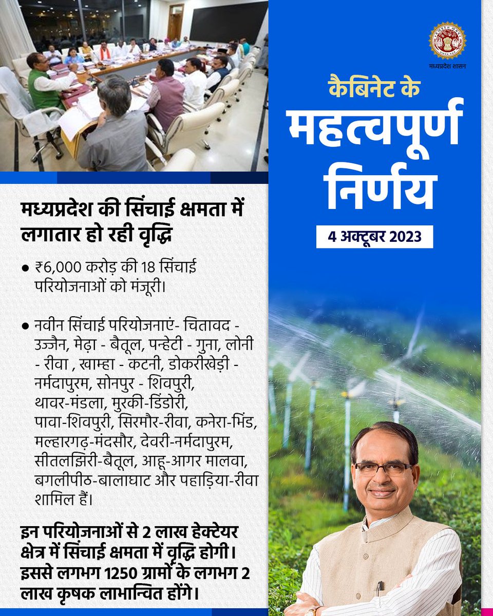 कैबिनेट के महत्वपूर्ण निर्णय

₹6 हजार करोड़ की 18 सिंचाई परियोजनाओं की स्वीकृति।

#CabinetDecisionsMP #CabinetDecisions #MadhyaPradesh