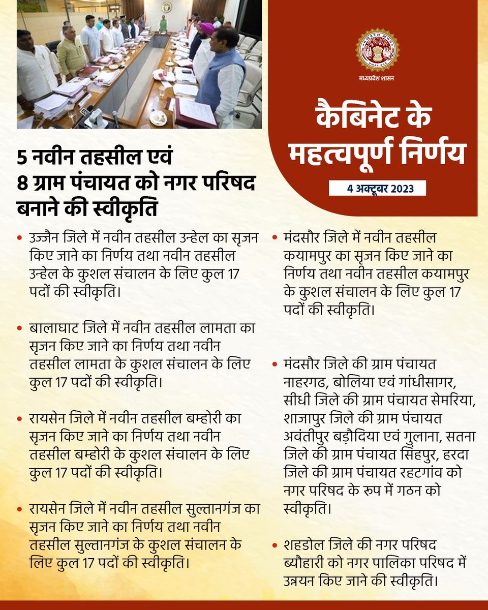 कैबिनेट के महत्वपूर्ण निर्णय

5 नवीन तहसील एवं 8 ग्राम पंचायत को नगर परिषद बनाने की स्वीकृति।

#CabinetDecisionsMP #CabinetDecisions #MadhyaPradesh