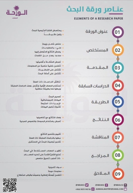 ❤️عناصر ورقة البحث "
#البحث_العلمي
#الدراسات_العليا
#السعودية
