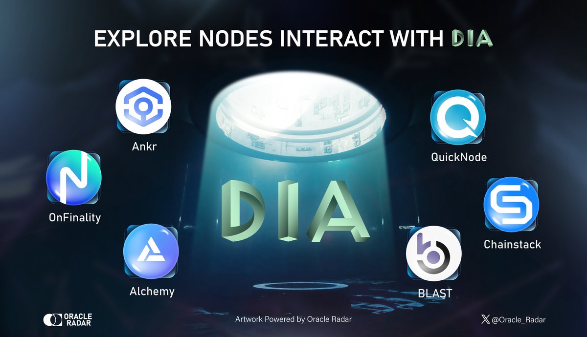 🌐🚀 Discover the Backbone of @DIAdata_org! 🌐🚀 🛠️ Robust decentralized infrastructure powers the success of DIA. Explore these standout nodes in action! 👇🏻 #DIA #Oracle #OracleRadar