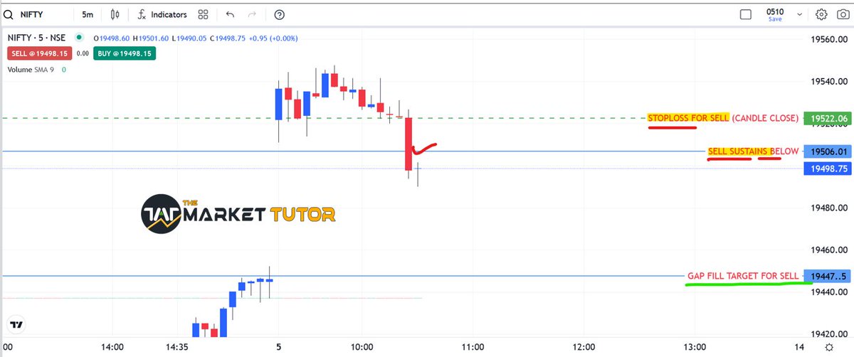 TheMarketTutor's tweet photo. CALL UPDATE: 
NIFTY TRADING LEVELS 05/10/2023
https://t.co/sdrabcjxpg
#NIFTYFUTURE #nifty50 #banknifty #NiftyBank #Niftyfuture #LEVELSTRADING #FINNIFTY #trading #NiftyOutlook #niftyOptions #Nifty #expiry https://t.co/CMtfSzL2cv