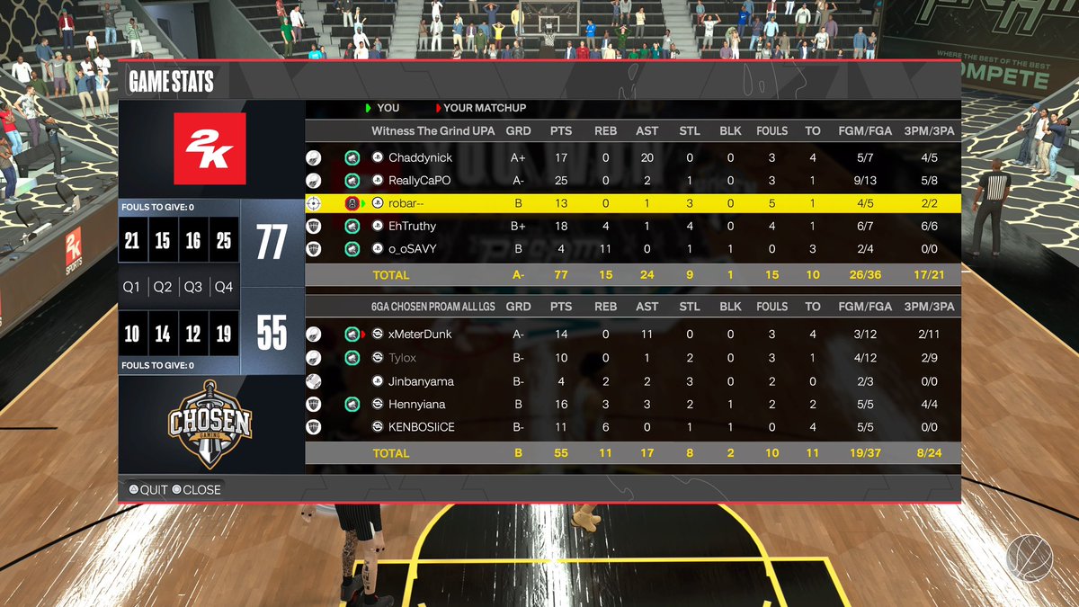 Capo (@reallycapo_) on Twitter photo GGs to <a href="/MeterDunk/">Vic</a> & co. As we advance to the FINAL 4 of <a href="/HOFLeague2K/">HOF League</a> open
PG: <a href="/Chaddynick/">Chaddynick</a> 🧠
SG: <a href="/ReallyCaPO_/">Capo</a> 👑
Lock: <a href="/R0BAR/">Robar</a> 🔒
PF: <a href="/EhTruthy/">Brock Nikolakakos</a> 🎯
C: @StenAleksander 🦩 GGs to <a href="/MeterDunk/">Vic</a> & co. As we advance to the FINAL 4 of <a href="/HOFLeague2K/">HOF League</a> open
PG: <a href="/Chaddynick/">Chaddynick</a> 🧠
SG: <a href="/ReallyCaPO_/">Capo</a> 👑
Lock: <a href="/R0BAR/">Robar</a> 🔒
PF: <a href="/EhTruthy/">Brock Nikolakakos</a> 🎯
C: @StenAleksander 🦩