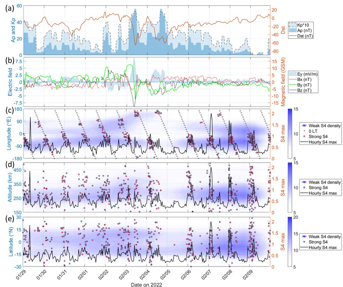 DuannYi's tweet photo. #paperday: "The concurrent loss of SpaceX Starlink during geomagnetic storms provides a unique opportunity to study ionospheric irregularities." Accepted for Publication in Advances in Space Research (ASR). Read it here: https://t.co/asAf3TryHD https://t.co/287YCEn5eB