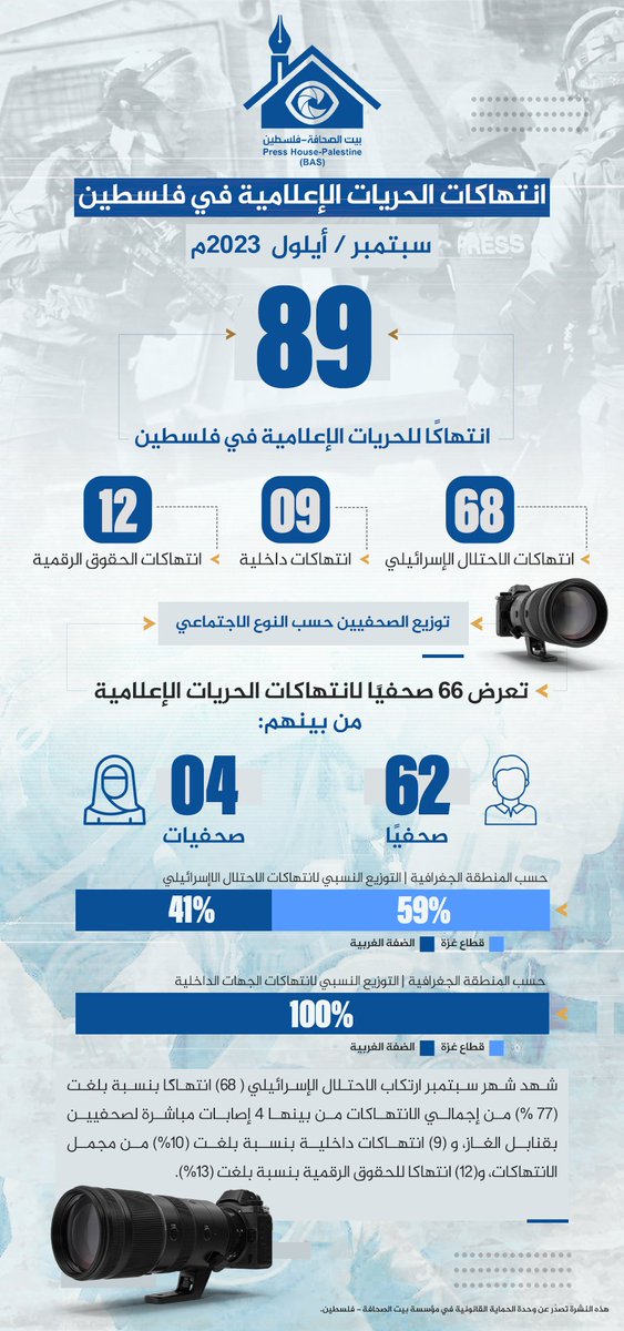 Press House tweet media