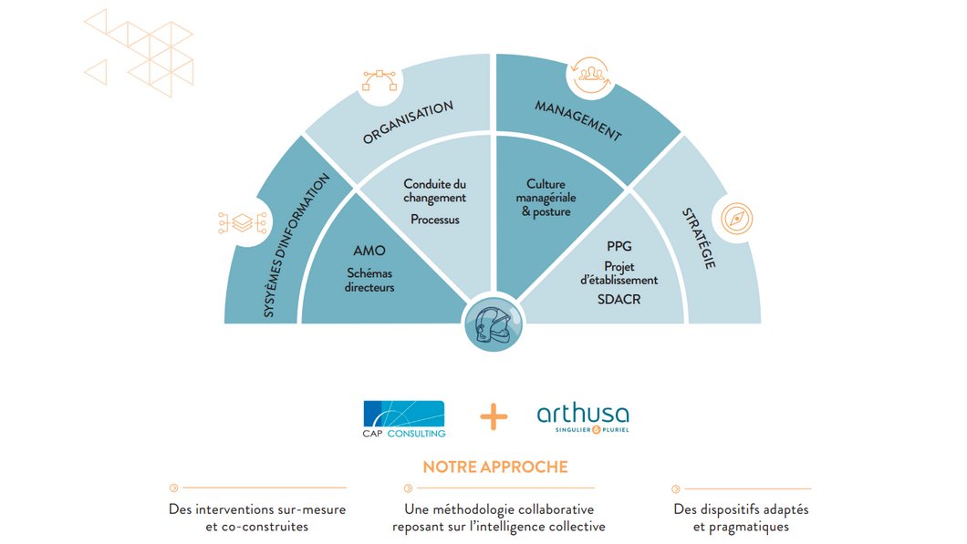 #CAPCONSULTING 24ème année consécutive de présence sur le Congrès National des Sapeurs-Pompiers pour cette 129ème édition, nous vous recevrons avec plaisir sur notre stand 6H10.
🚒Bonne journée à tous les congressistes. 🚒