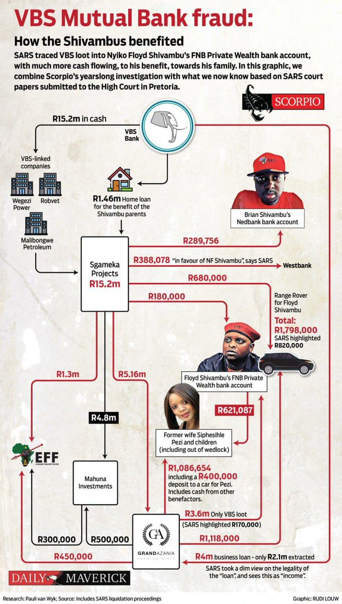 FsTebza's tweet photo. @54Battalion #VBS #EFFisAcriminalNetwork
We will never rest until the senior citizens get justice from being robbed by the so called Economic Freedom Fighters, who went strait to steal their savings .. Floyd the money launderer #VBS #VBS
#EFFisAcriminalNetwork https://t.co/1BySp0X7YM
