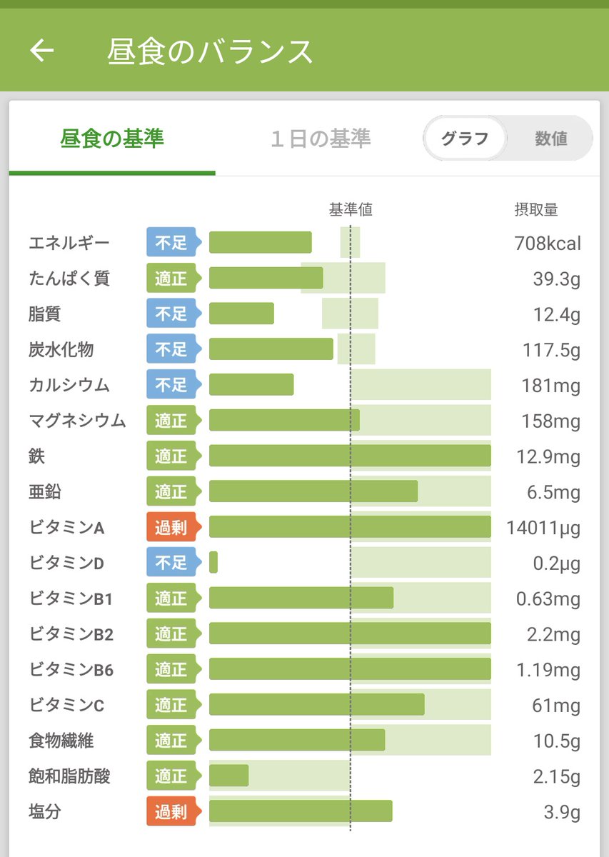 acer_wellness's tweet photo. 昼めし🍚ご飯200g、味噌汁、鶏レバー、納豆、キャベツ、冷奴、キムチ😋708kcal/P39.3g！
娘にMBTIさせられパパはINFP-Aだと判明…ふーん
昼飯くって午後も頑張りまーす💪🔥
#昼めし #昼ごはん #筋トレ飯 #筋トレ男子 #筋トレ初心者 #筋トレ #筋トレ好きと繋がりたい #infpa #MBTI診断 #ボディメイク https://t.co/0noV5AB3sN