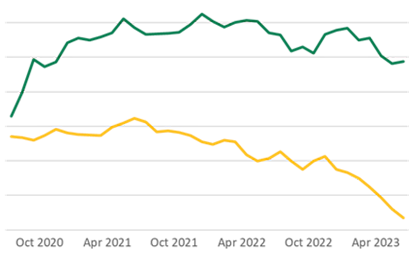 Learn more about wool vs lamb market indicators, flystrike, managing feral deer, and more, in our latest e-newsletter - mailchi.mp/629f830458a6/s… @woolinnovation