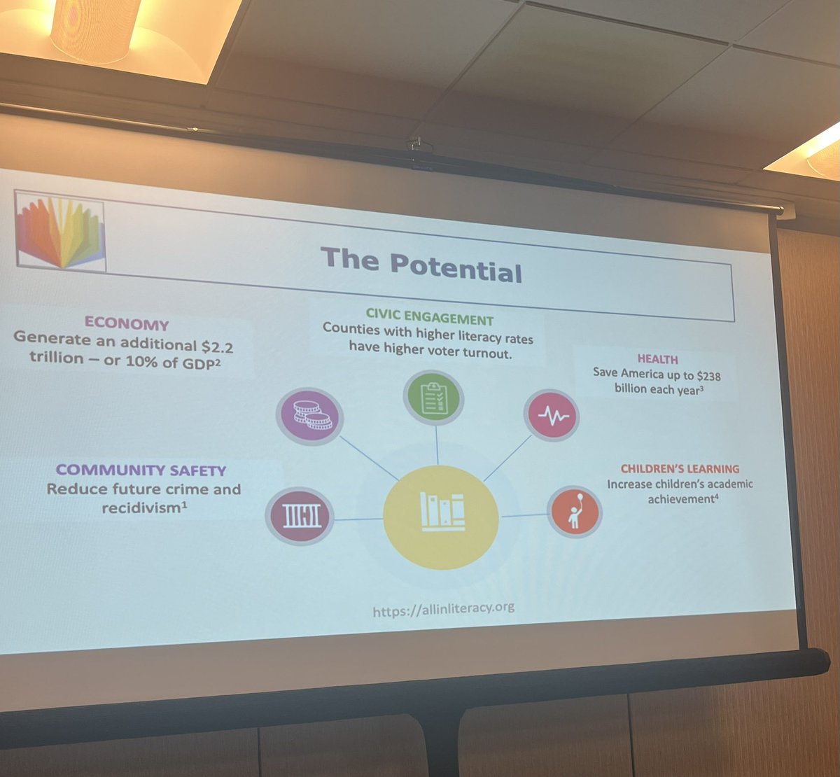Thrilled to present on the <a href="/ALLINLiteracy/">ALL IN: Adult Literacy & Learning Impact Network</a> panel on behalf of <a href="/COABEHQ/">COABE</a> #AdultEdMatters <a href="/NCFL/">NCFL</a> <a href="/DrFCSmith/">Felicia Smith</a> <a href="/AaaceTweet/">AAACEtweet</a>