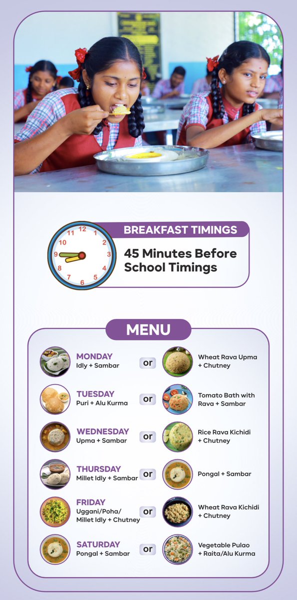 HiHyderabad's tweet photo. #Telangana CM #KCR To Launch Breakfast Scheme In Government Schools On 6th October. 

CM's Breakfast Scheme Menu 👇 https://t.co/kywieiP4ET