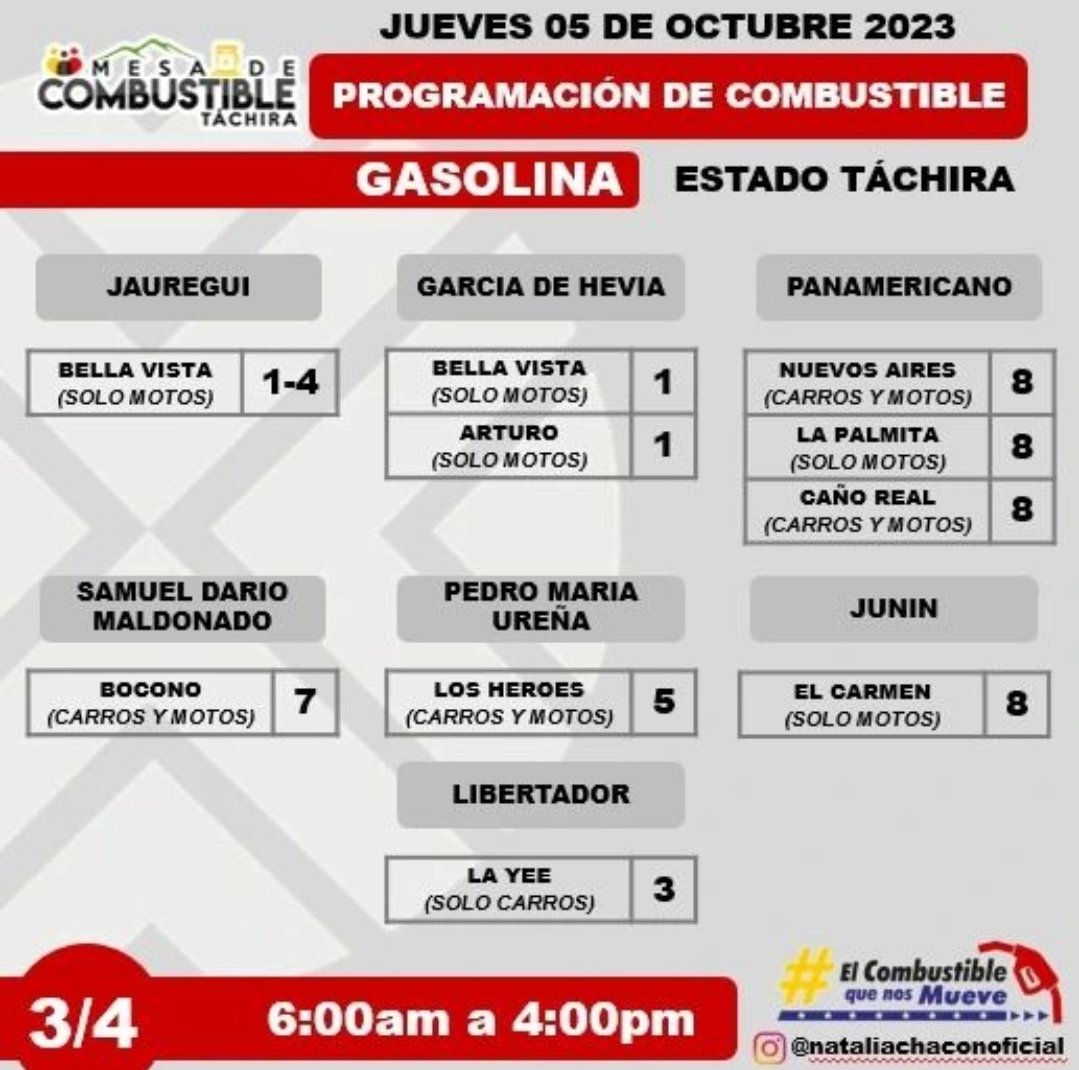 serviciosreport's tweet photo. De interés!!

#AbastecimientoDeCombustible
#Tachira

Informa @Amemosaltachira https://t.co/SEr8Bo9pAf