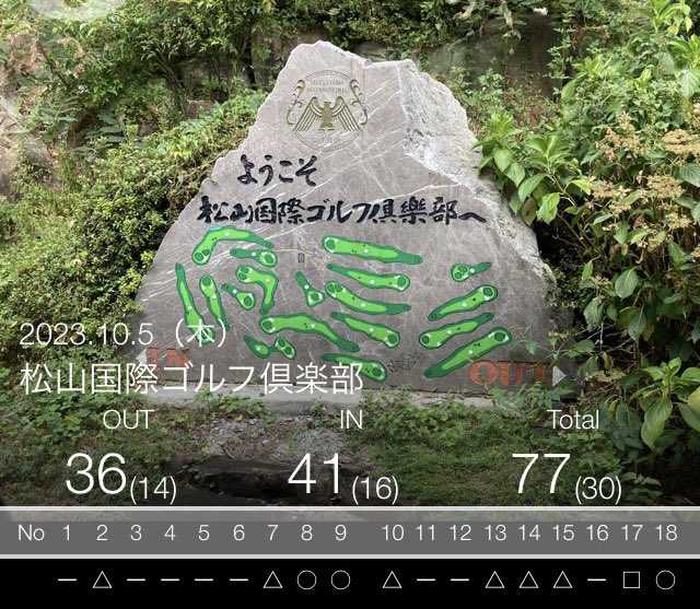 今日は休みが取れたので、来週の競技の調整ラウンドに行ってきました⛳️

ショットは全て7割のコントロールスイング❗️
パットは絶対ショートしない強気タッチ‼️を目指してラウンド。

前半は👍　後半はいつものボンミスが・・・😅　
でも3Pが無かったからOKかな🙆‍♂️