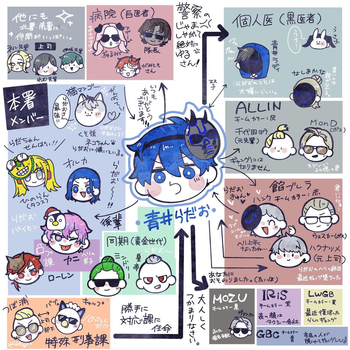 ?らっだぁさん好きな方と繋がりたい 今までだぁさんはROM専気味だった 