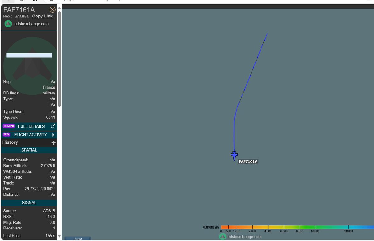 #France AF deployment possibly toward #Dakar #Senegal
1 A400M #CTM1540 fm #SaintDizier AFB
2 tanker A330 #FAF4054 & #FAF4056
At least 3 probably #RAFALE #FAF7161A #FAF7161B #FAF7161C
For exercice or linked to #Niger ?
#Mali #BurkinaFaso #IvoryCoast
@fabsenbln